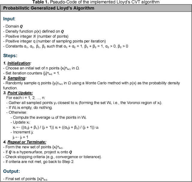 Figure 2 for Swarm Intelligence in Collision-free Formation Control for Multi-UAV Systems with 3D Obstacle Avoidance Maneuvers