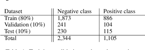 Figure 1 for Detection of Conspiracy Theories Beyond Keyword Bias in German-Language Telegram Using Large Language Models