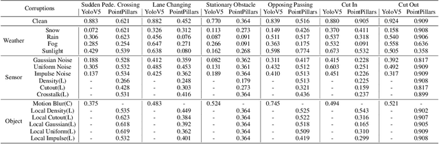 Figure 4 for Safety2Drive: Safety-Critical Scenario Benchmark for the Evaluation of Autonomous Driving