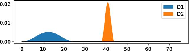Figure 1 for A multi-scale loss formulation for learning a probabilistic model with proper score optimisation