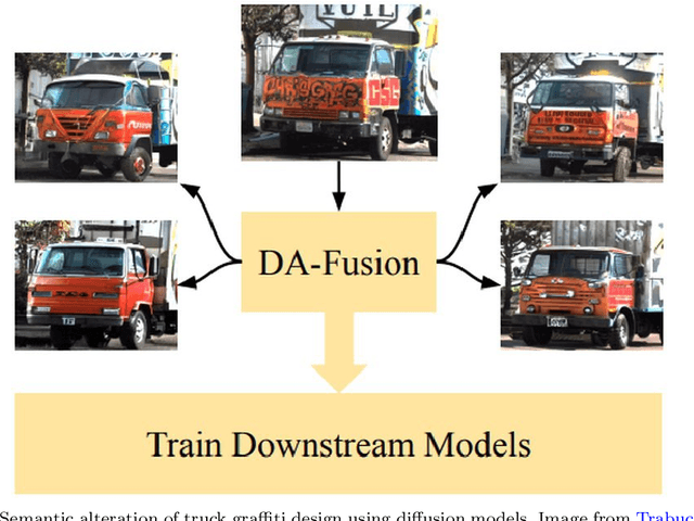 Figure 1 for Advances in Diffusion Models for Image Data Augmentation: A Review of Methods, Models, Evaluation Metrics and Future Research Directions
