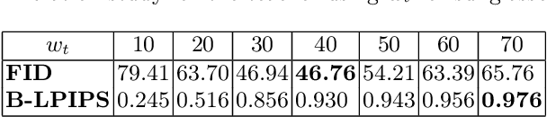 Figure 4 for CFTS-GAN: Continual Few-Shot Teacher Student for Generative Adversarial Networks