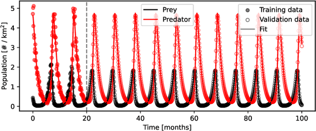 Figure 3 for Non-Negative Universal Differential Equations With Applications in Systems Biology