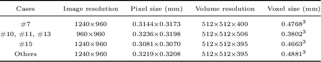 Figure 2 for 4DRGS: 4D Radiative Gaussian Splatting for Efficient 3D Vessel Reconstruction from Sparse-View Dynamic DSA Images