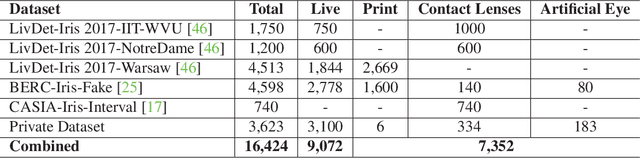 Figure 2 for Iris Presentation Attack: Assessing the Impact of Combining Vanadium Dioxide Films with Artificial Eyes