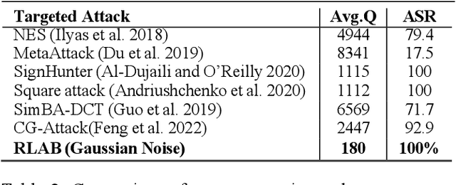 Figure 4 for Reinforcement Learning Platform for Adversarial Black-box Attacks with Custom Distortion Filters