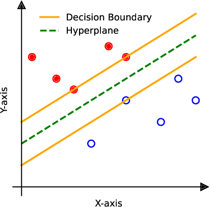 Figure 1 for SUPClust: Active Learning at the Boundaries