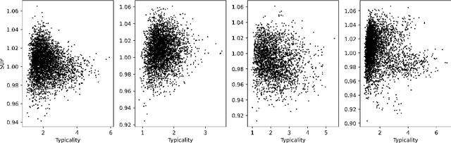 Figure 3 for SUPClust: Active Learning at the Boundaries