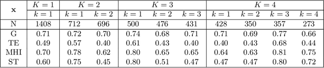 Figure 4 for Covariate Dependent Mixture of Bayesian Networks