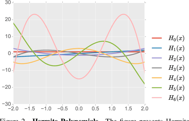 Figure 2 for 2DGH: 2D Gaussian-Hermite Splatting for High-quality Rendering and Better Geometry Reconstruction