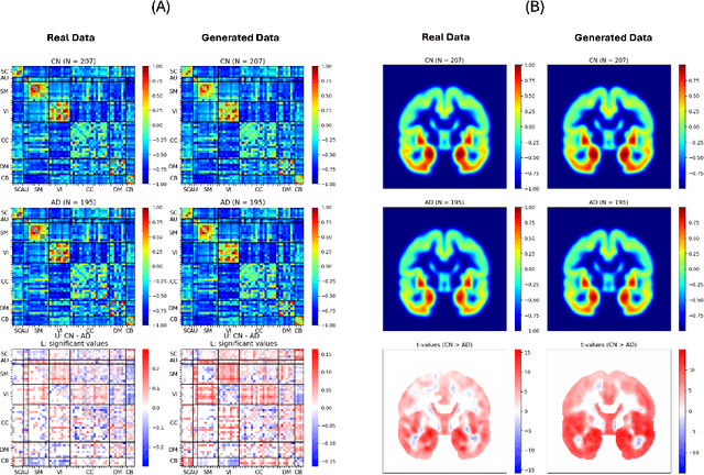 Figure 2 for Cross-Modality Translation with Generative Adversarial Networks to Unveil Alzheimer's Disease Biomarkers