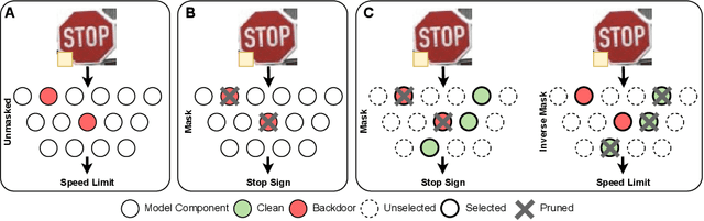 Figure 1 for Backdoor Mitigation via Invertible Pruning Masks