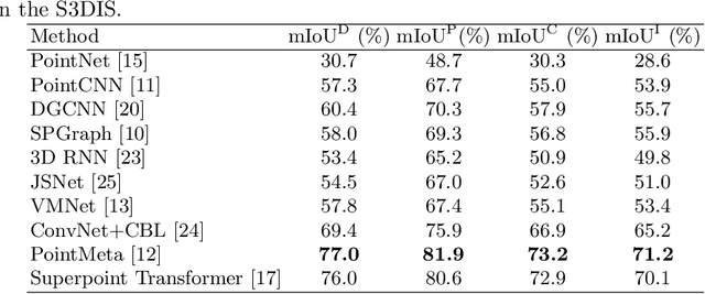 Figure 3 for Fine-grained Metrics for Point Cloud Semantic Segmentation