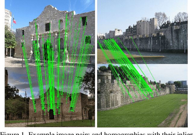 Figure 1 for A Large Scale Homography Benchmark