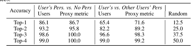 Figure 1 for ViPer: Visual Personalization of Generative Models via Individual Preference Learning