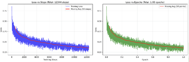 Figure 3 for Hard Negative Sample-Augmented DPO Post-Training for Small Language Models