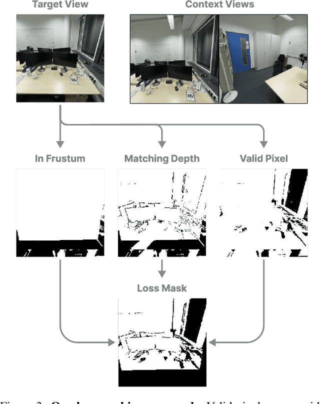 Figure 4 for Splatt3R: Zero-shot Gaussian Splatting from Uncalibarated Image Pairs
