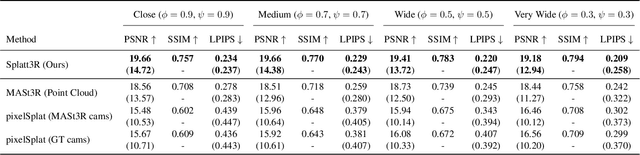Figure 1 for Splatt3R: Zero-shot Gaussian Splatting from Uncalibarated Image Pairs