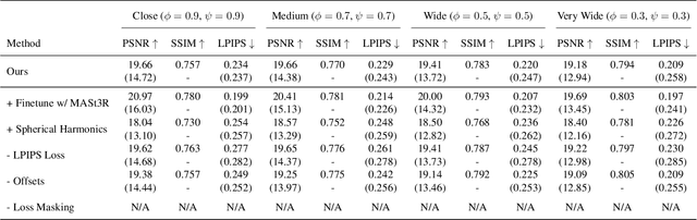 Figure 3 for Splatt3R: Zero-shot Gaussian Splatting from Uncalibarated Image Pairs