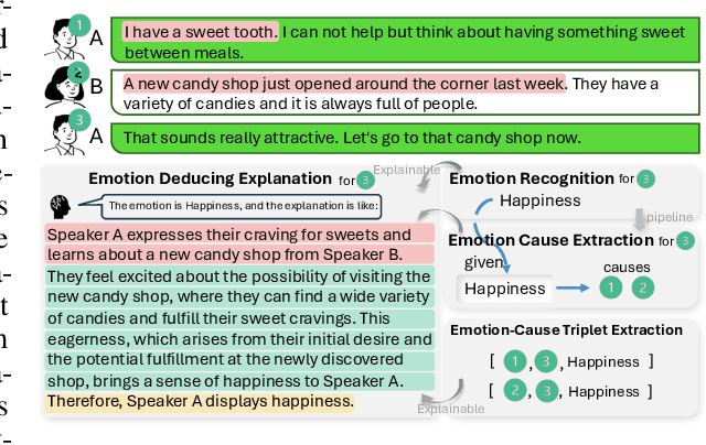 Figure 1 for Think out Loud: Emotion Deducing Explanation in Dialogues