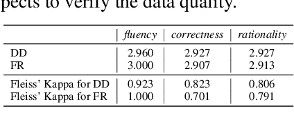 Figure 2 for Think out Loud: Emotion Deducing Explanation in Dialogues