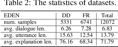 Figure 4 for Think out Loud: Emotion Deducing Explanation in Dialogues