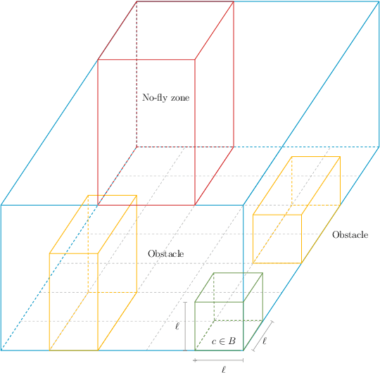 Figure 2 for A Novel Multi-Layer Framework for BVLoS Drone Operation: A Preliminary Study