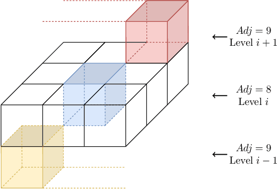 Figure 3 for A Novel Multi-Layer Framework for BVLoS Drone Operation: A Preliminary Study