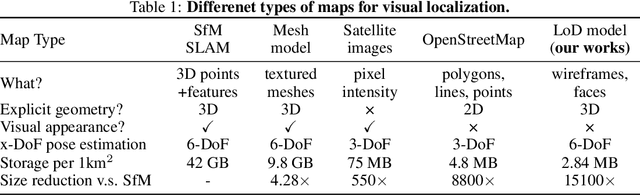 Figure 2 for LoD-Loc: Aerial Visual Localization using LoD 3D Map with Neural Wireframe Alignment
