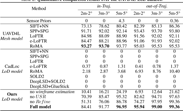 Figure 4 for LoD-Loc: Aerial Visual Localization using LoD 3D Map with Neural Wireframe Alignment