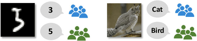 Figure 1 for Synthesizing Images on Perceptual Boundaries of ANNs for Uncovering and Manipulating Human Perceptual Variability