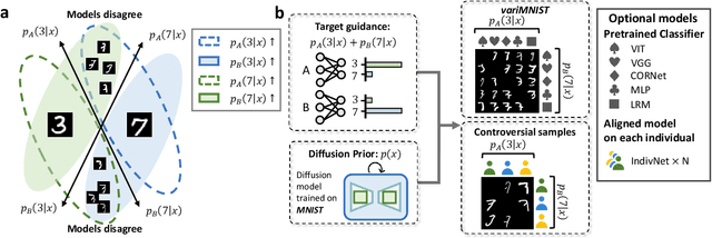 Figure 3 for Synthesizing Images on Perceptual Boundaries of ANNs for Uncovering and Manipulating Human Perceptual Variability