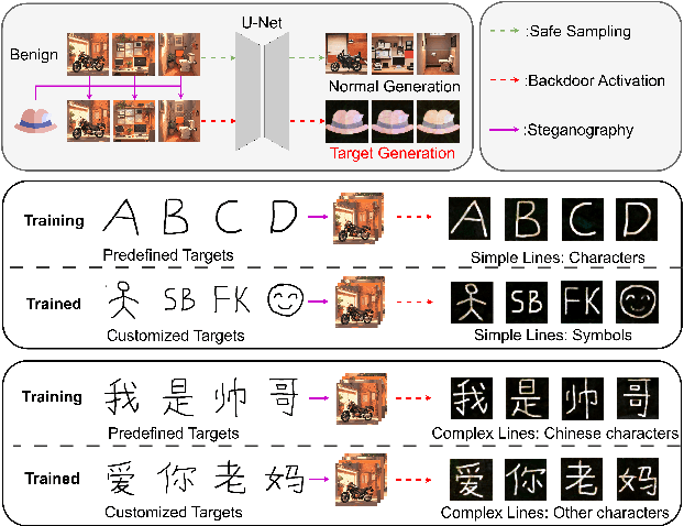 Figure 1 for Parasite: A Steganography-based Backdoor Attack Framework for Diffusion Models