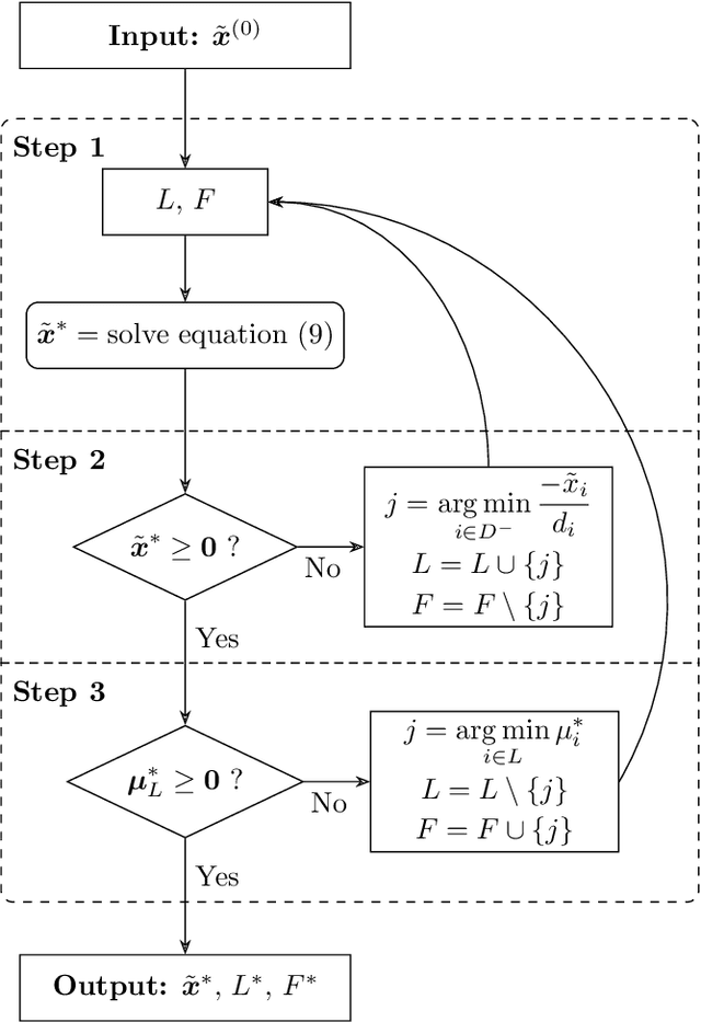 Figure 1 for An active-set algorithm for spectral unmixing