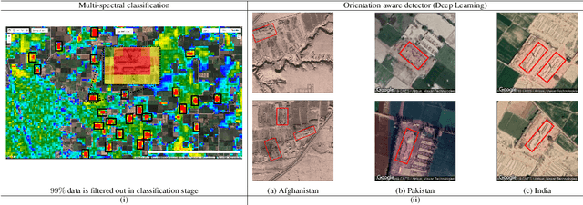 Figure 3 for Mitigating climate and health impact of small-scale kiln industry using multi-spectral classifier and deep learning