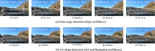 Figure 1 for Perception Characteristics Distance: Measuring Stability and Robustness of Perception System in Dynamic Conditions under a Certain Decision Rule