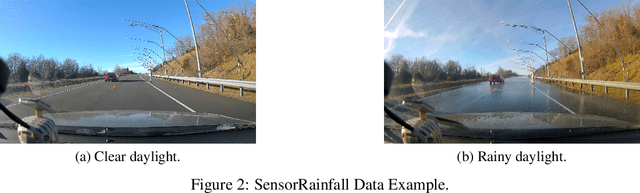 Figure 3 for Perception Characteristics Distance: Measuring Stability and Robustness of Perception System in Dynamic Conditions under a Certain Decision Rule