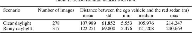 Figure 2 for Perception Characteristics Distance: Measuring Stability and Robustness of Perception System in Dynamic Conditions under a Certain Decision Rule