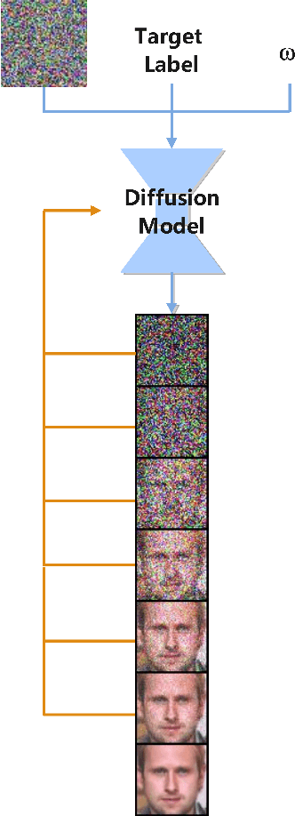Figure 3 for Unstoppable Attack: Label-Only Model Inversion via Conditional Diffusion Model