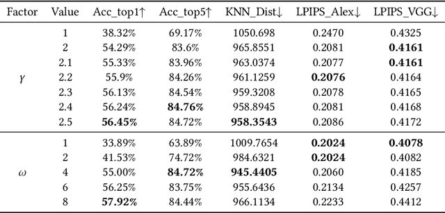 Figure 4 for Unstoppable Attack: Label-Only Model Inversion via Conditional Diffusion Model
