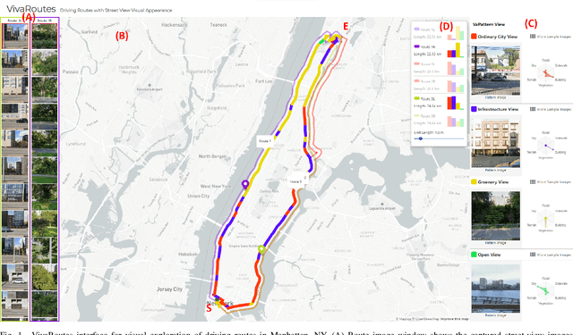 Figure 1 for Visualizing Routes with AI-Discovered Street-View Patterns