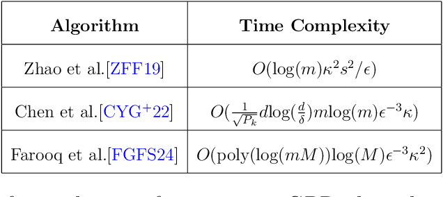 Figure 1 for Assessing Quantum Advantage for Gaussian Process Regression