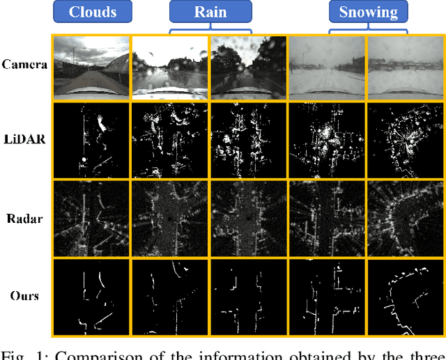 Figure 1 for Get It For Free: Radar Segmentation without Expert Labels and Its Application in Odometry and Localization