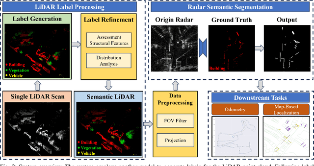 Figure 3 for Get It For Free: Radar Segmentation without Expert Labels and Its Application in Odometry and Localization