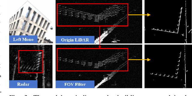 Figure 4 for Get It For Free: Radar Segmentation without Expert Labels and Its Application in Odometry and Localization