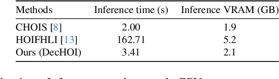 Figure 2 for Decoupled Generative Modeling for Human-Object Interaction Synthesis