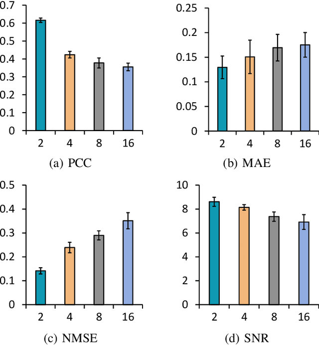 Figure 4 for Spatio-Temporal Adaptive Diffusion Models for EEG Super-Resolution in Epilepsy Diagnosis