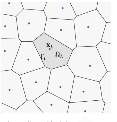 Figure 2 for A Neural Network-Based Enrichment of Reproducing Kernel Approximation for Modeling Brittle Fracture