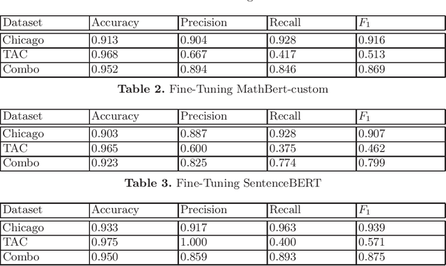 Figure 1 for Fine-Tuning BERTs for Definition Extraction from Mathematical Text