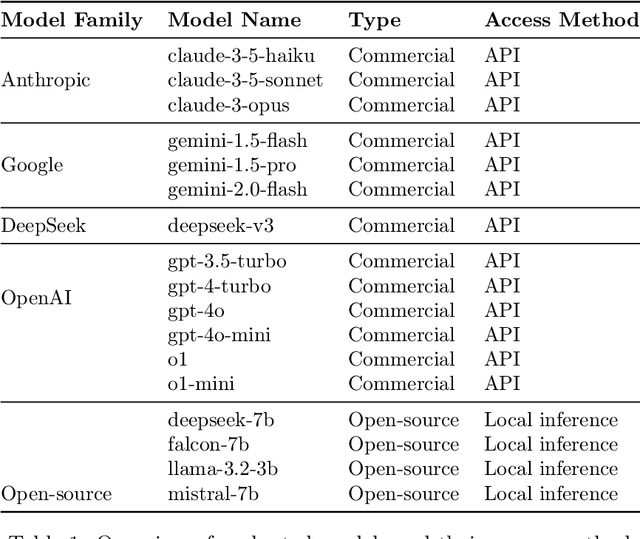 Figure 1 for An Empirical Comparison of Text Summarization: A Multi-Dimensional Evaluation of Large Language Models